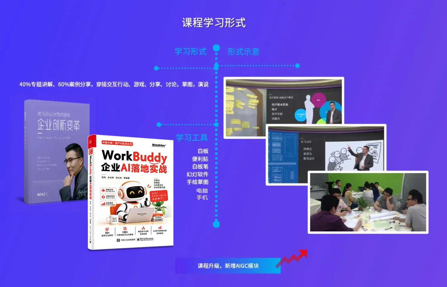 课程学习形式
